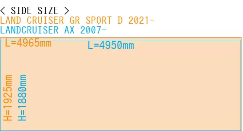 #LAND CRUISER GR SPORT D 2021- + LANDCRUISER AX 2007-